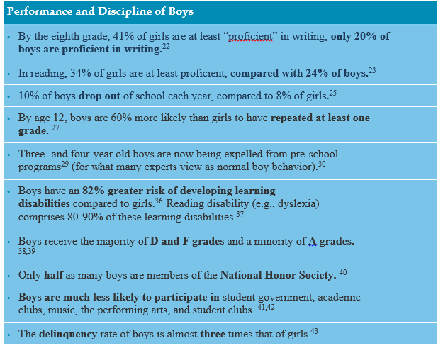 Performance and discipline of boys