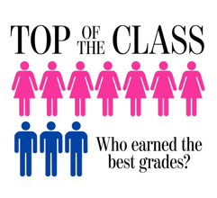 Top of the class