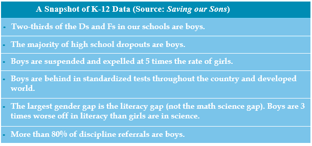 K-12 Data